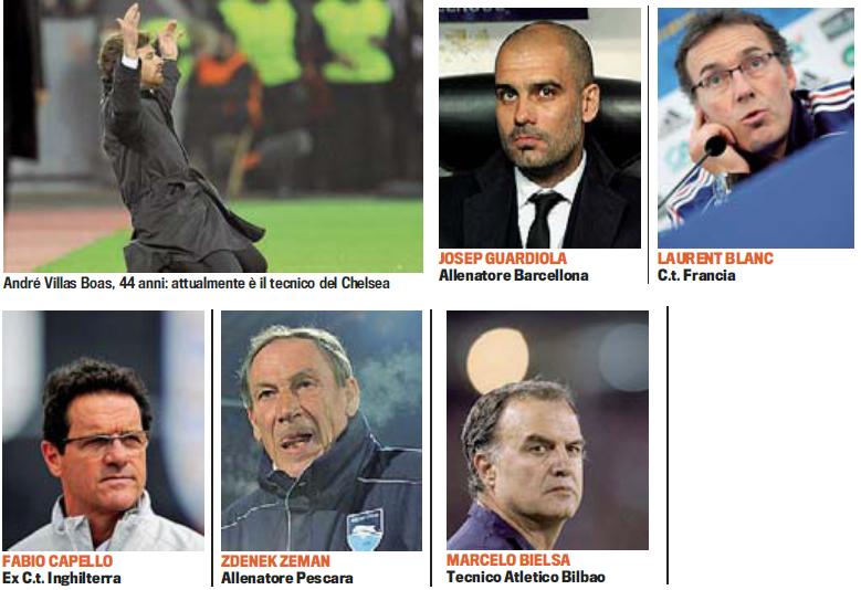 Gazzetta dello Sport listar kanditaterna som kan ta över Interbänken