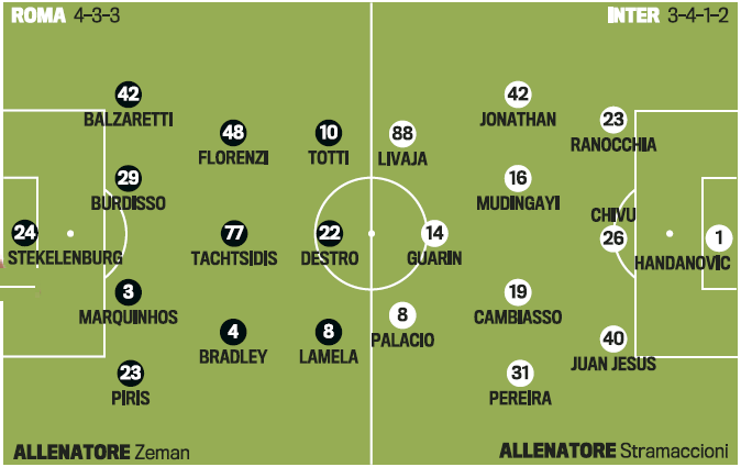 Probable Line-ups: Roma-Inter