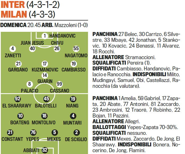Probable Line-up: Inter-Milan
