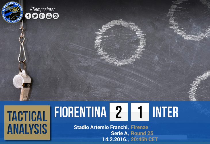 Tactical Analysis: ACF Fiorentina 2-1F.C. Internazionale Milano