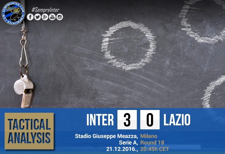 Tactical Analysis : F.C. Internazionale Milano 3-0 S.S. Lazio