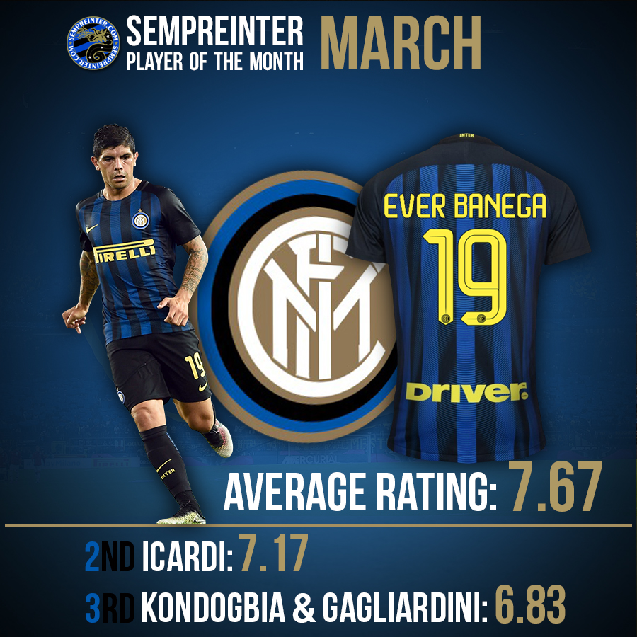 SempreInter.com Player of the Month: March 2016