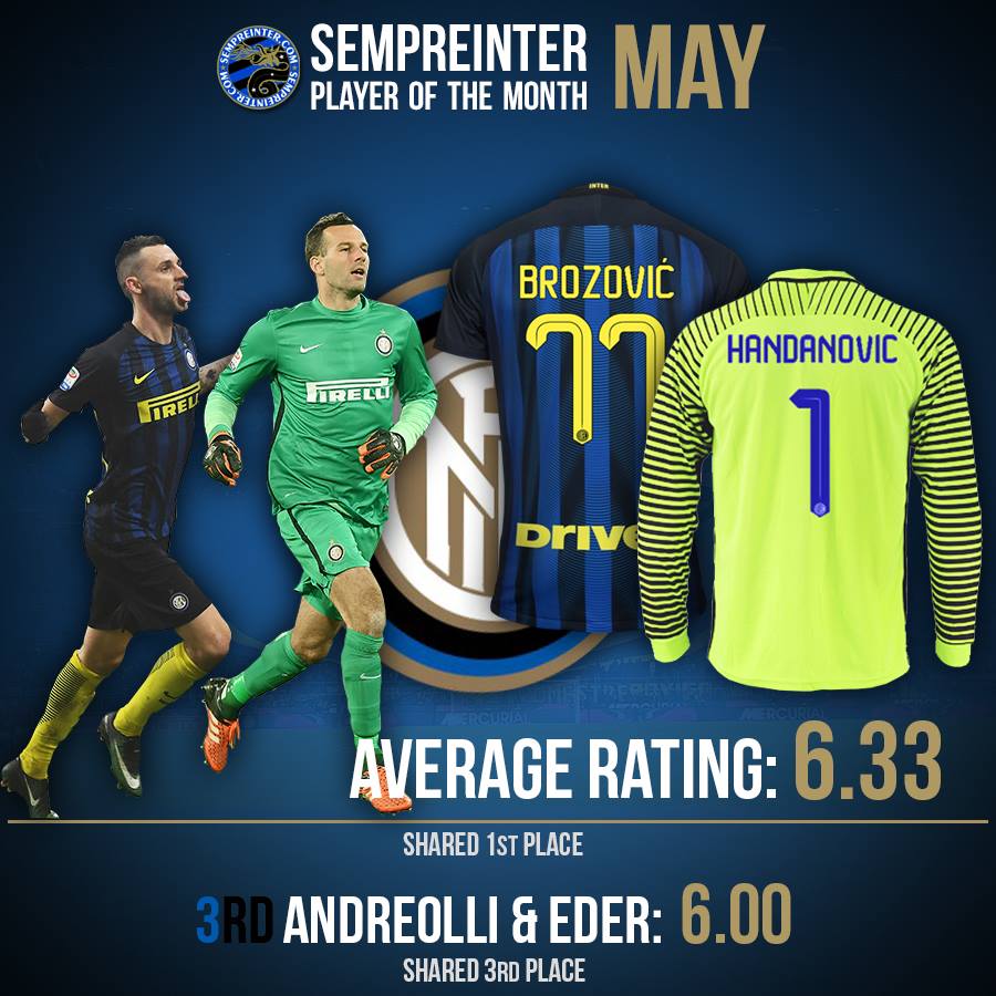 SempreInter.com Player of the Month May 2017