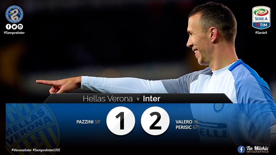 (VIDEO) Highlights: Hellas Verona 1 – 2 Inter