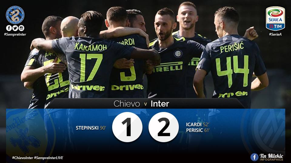 WATCH – Highlights – Chievo 1 – 2 Inter: An Important Win