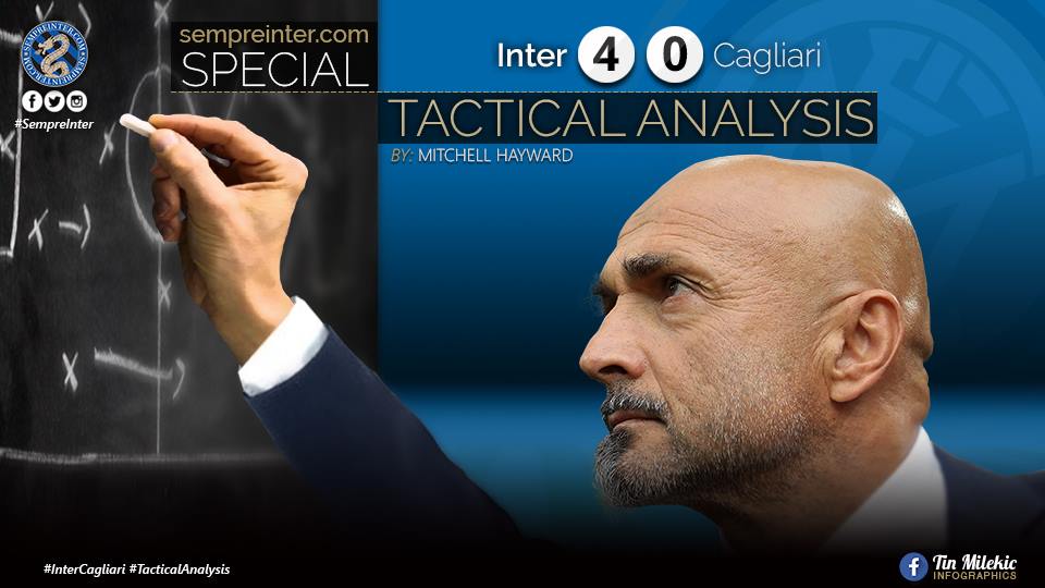 Tactical Analysis – Inter 4 – 0 Cagliari: Men Vs Boys