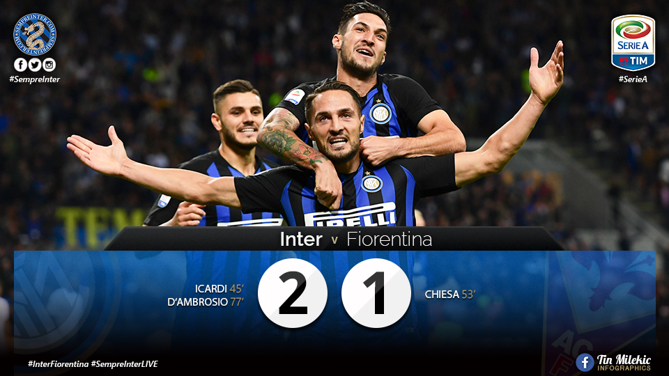 WATCH – Highlights – Inter 2 – 1 Fiorentina: A Day Of Firsts
