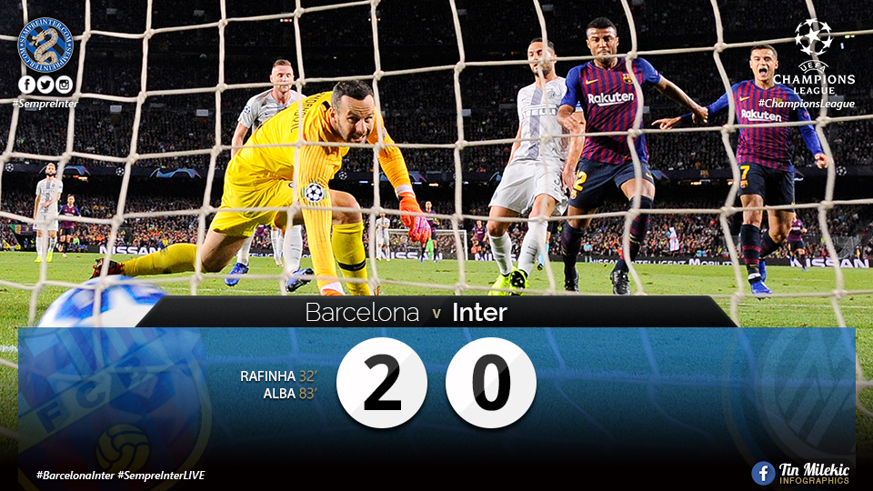 WATCH – Highlights – FC Barcelona 2 – 0 Inter: The Nerazzurri Crash Back Down To Earth
