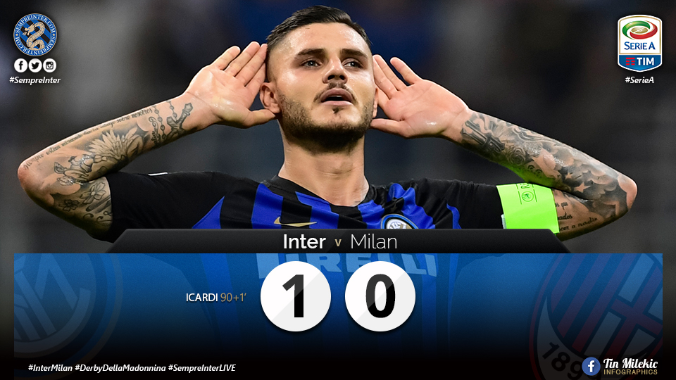 WATCH – Highlights – Inter 1 – 0 AC Milan: Seventh Heaven For The Nerazzurri