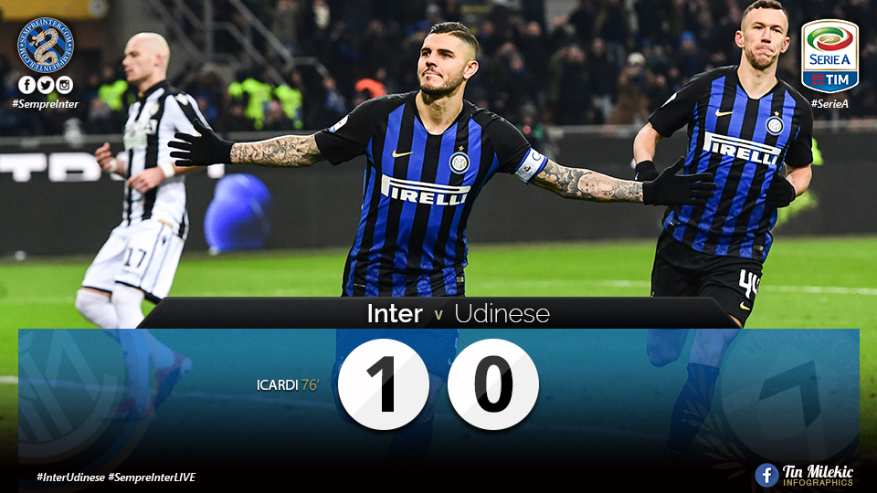 WATCH – Highlights Inter 1 – 0 Udinese: A Hard-fought Win
