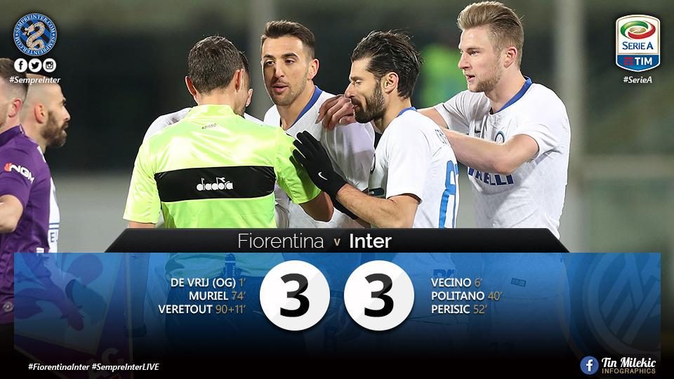 Udvikle Dyster rack WATCH - Highlights Fiorentina 3 - 3 Inter: Nerazzurri Robbed Of The Win