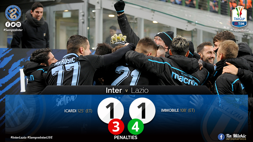 WATCH – Highlights Inter 1 – 1 Lazio: The Annual January Depression Continues