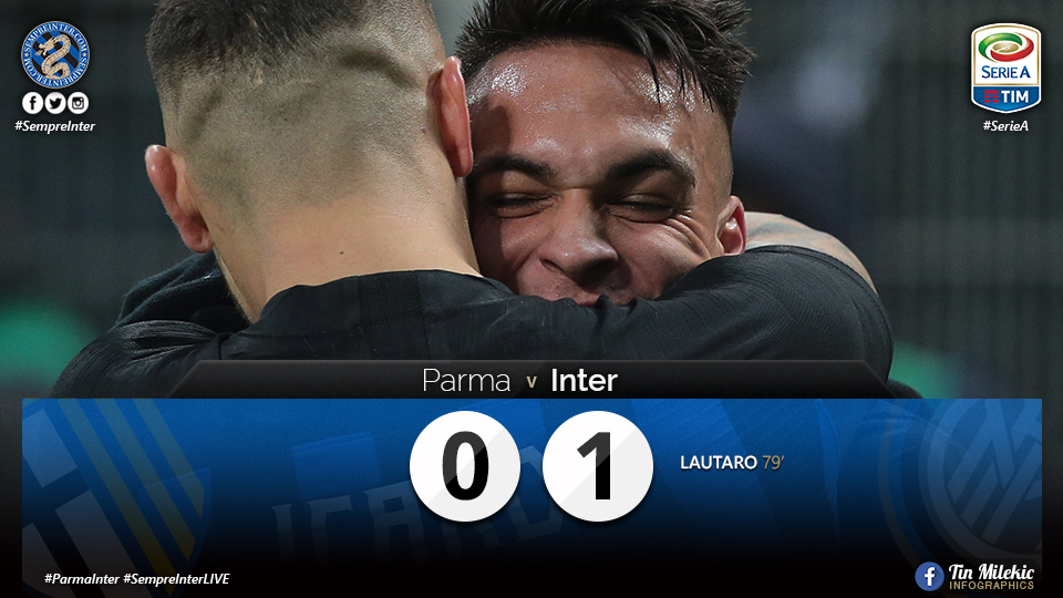 WATCH – Highlights Parma 0 – 1 Inter: Super-Sub Lautaro Martinez Saves The Nerazzurri