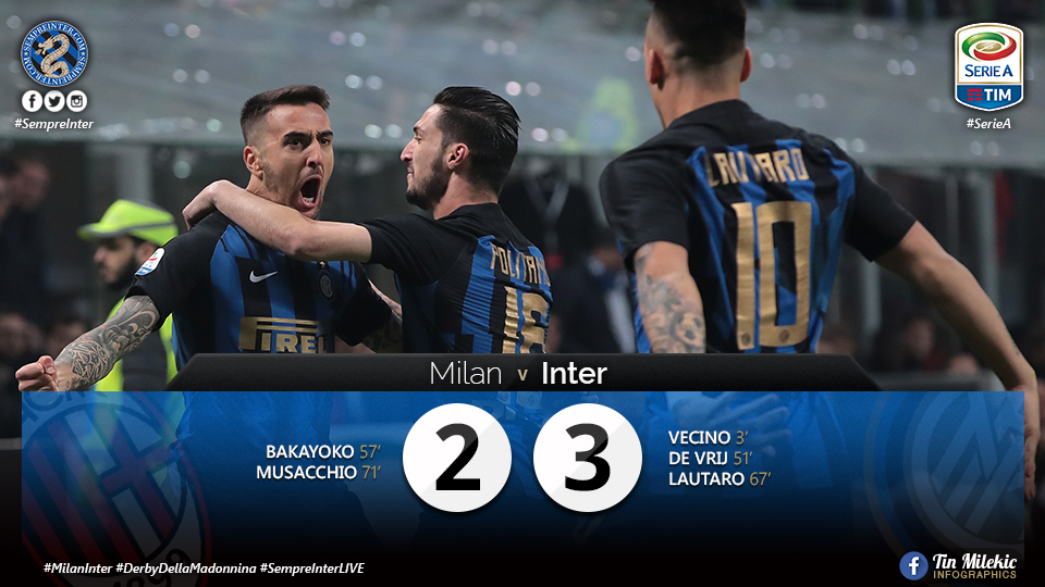 WATCH – Highlights AC Milan 2 – 3 Inter: A Classic Nerazzurri Derby Win