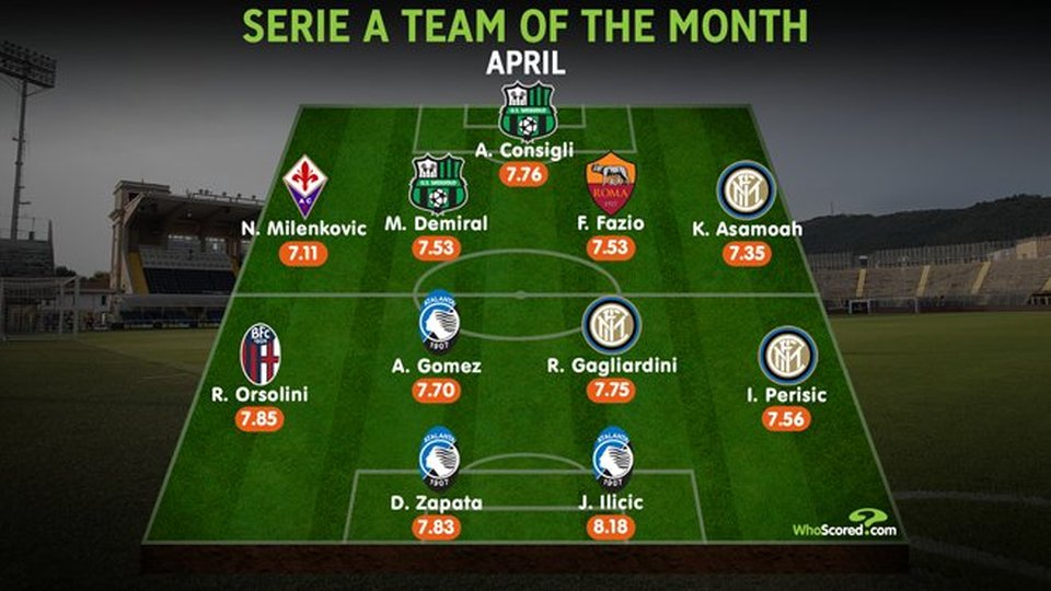Three Inter Players In WhoScored’s Serie A Team Of The Month