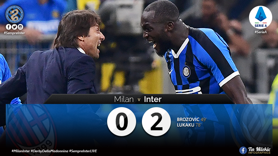 WATCH - Highlights AC Milan 0 - 2 Inter: Antonio Conte's Men Dominate Milan In Derby