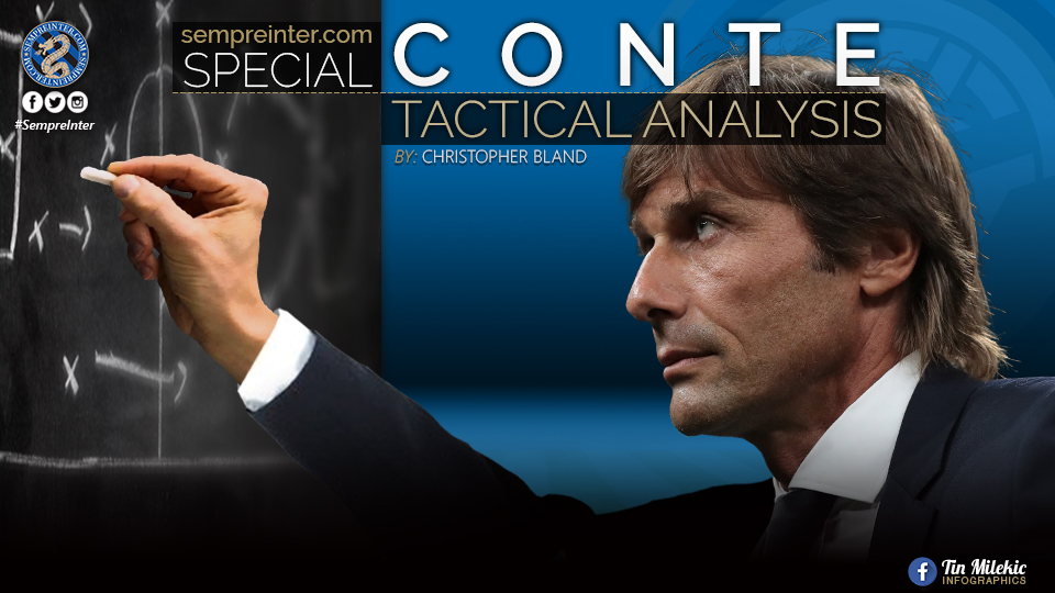 Tactical Analysis – Inter 1 – 1 Slavia Prague: “Two Points Dropped”