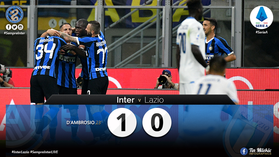 WATCH – Highlights Inter 1 – 0 Lazio: Top Of The League On Maximum Points