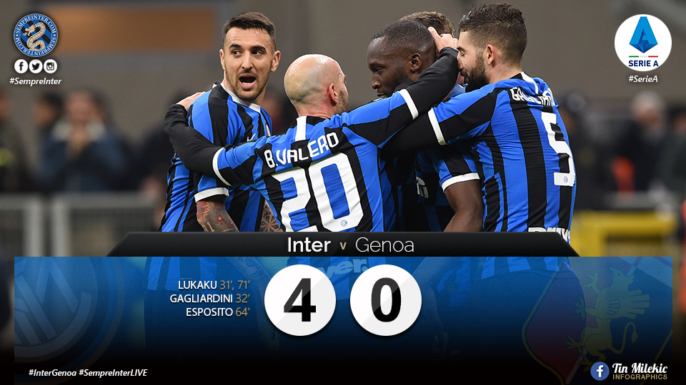 WATCH – Highlights Inter 4 – 0 Genoa: The Nerazzurri Demolish The Grifoni At The San Siro