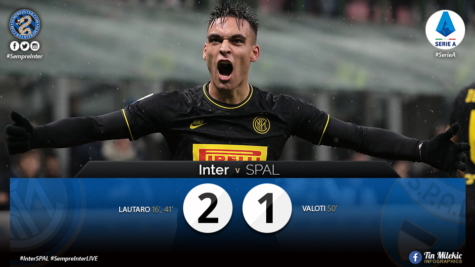 WATCH – Highlights Inter 2 – 1 SPAL: Lautaro Martinez’ Brace Puts Inter Top Of The League