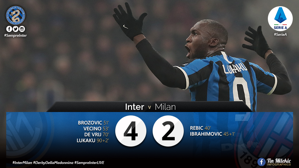 Watch - Highlights Inter 4 - 2 AC Milan: Nerazzurri Stage Comeback To The Milan Derby