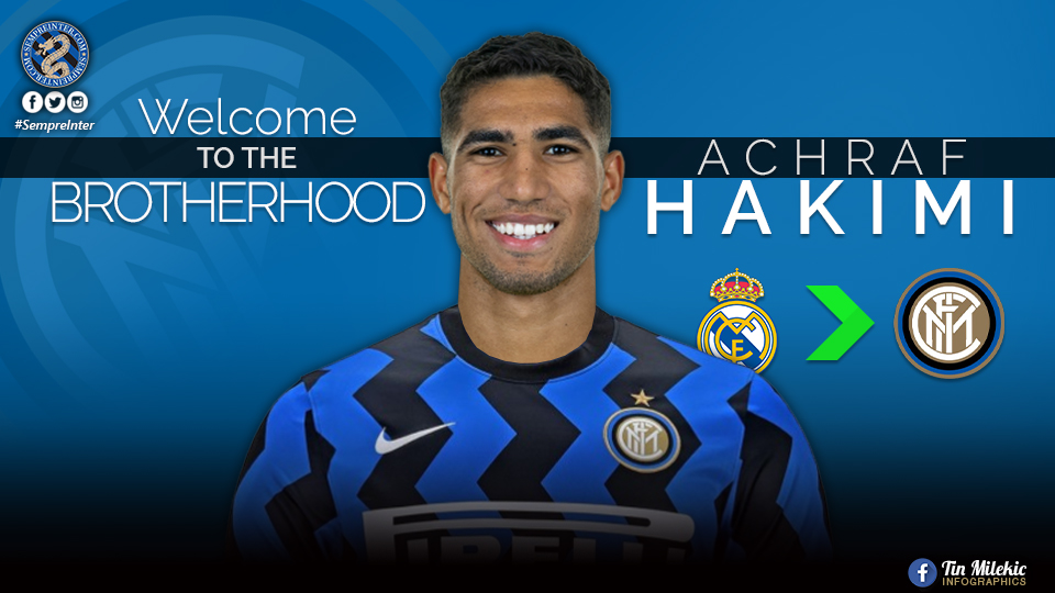 Inter Deposit Contracts Of New Signings Achraf Hakimi, Georgios Vagiannidis & 2 Other Youngsters