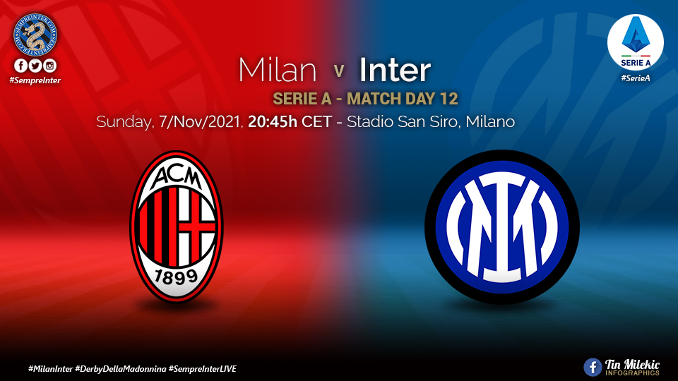 Preview – AC Milan vs Inter: A Milan Derby Worth More Than Just City Bragging Rights