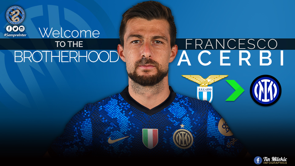 Statistical & Tactical Analysis Of How New Signing Francesco Acerbi Will Fit Into Simone Inzaghi’s Inter